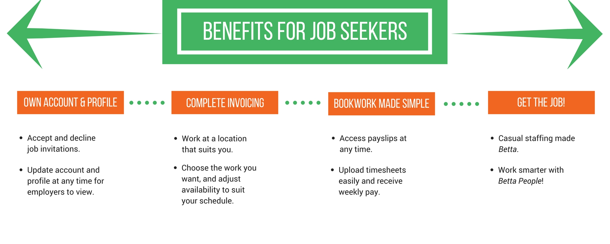 job-seeker-benefits